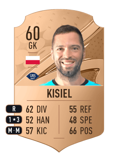 Dominik Kisiel Rare 60 OVR