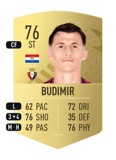 Ante Budimir Common 76 OVR