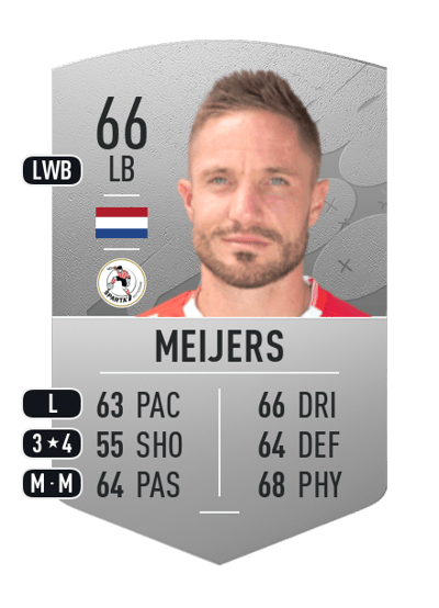 Aaron Meijers Common 66 OVR