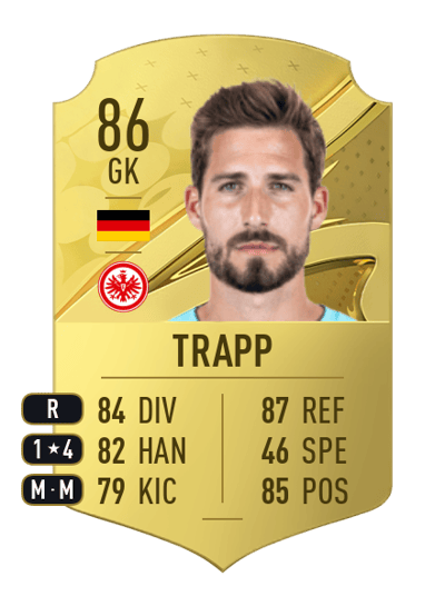 Kevin Trapp Rare 86 OVR