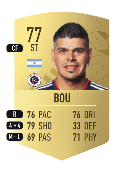 Gustavo Bou Common 77 OVR
