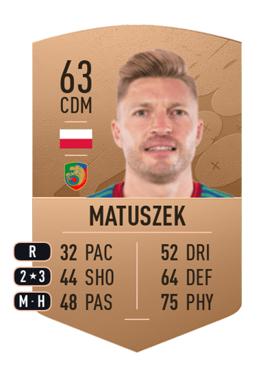 Szymon Matuszek Common 63 OVR