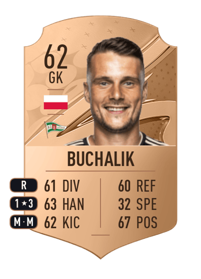 Michał Buchalik Rare 62 OVR