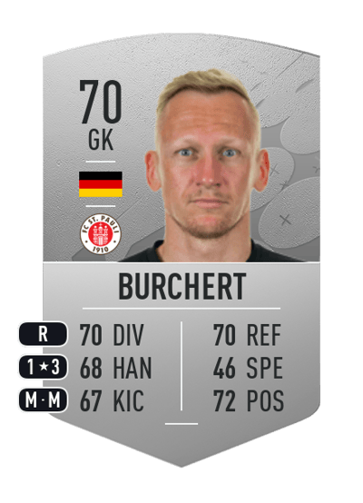 Sascha Burchert Common 70 OVR