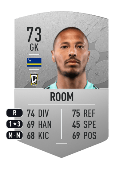 Eloy Room Common 73 OVR