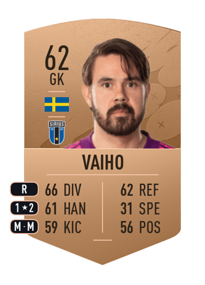 Tommi Vaiho Common 62 OVR