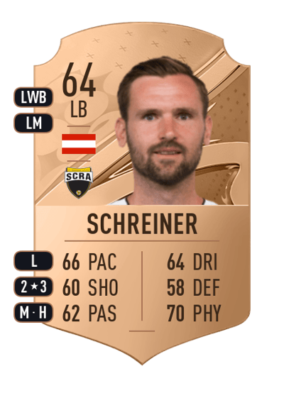 Emanuel Schreiner Rare 64 OVR
