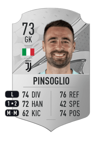 Carlo Pinsoglio Rare 73 OVR