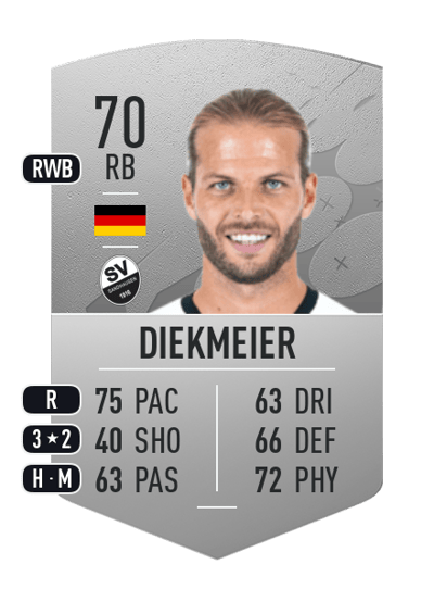 Dennis Diekmeier Common 70 OVR