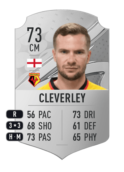 Tom Cleverley Rare 73 OVR