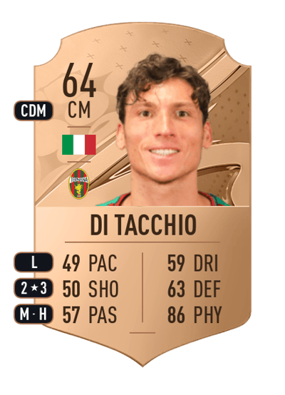 Francesco Di Tacchio Rare 64 OVR