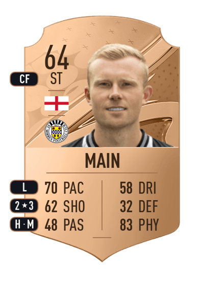 Curtis Main Rare 64 OVR