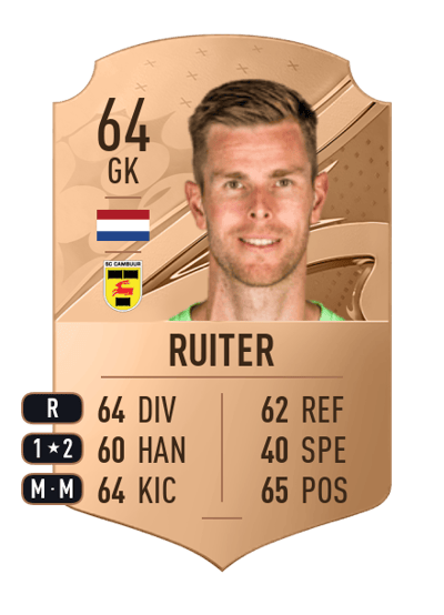 Robbin Ruiter Rare 64 OVR