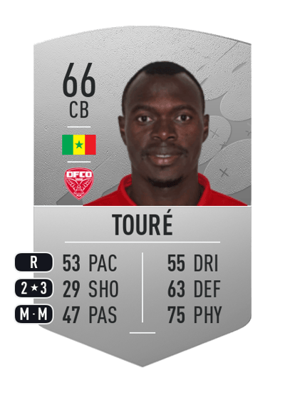 Zargo Touré Common 66 OVR
