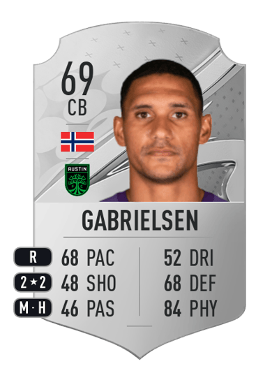 Ruben Gabrielsen Rare 69 OVR