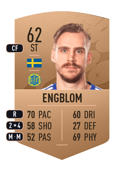 Pontus Engblom Common 62 OVR