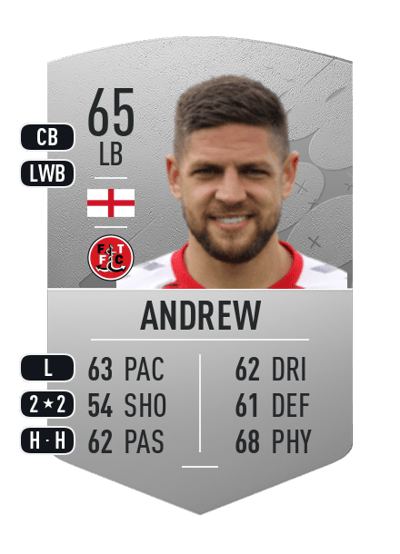 Danny Andrew Common 65 OVR
