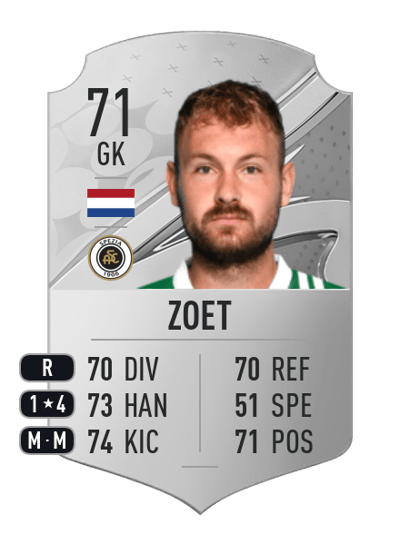 Jeroen Zoet Rare 71 OVR