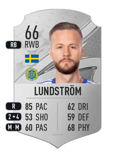 Robert Lundström Rare 66 OVR
