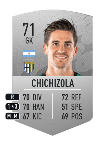 Leandro Chichizola Common 71 OVR