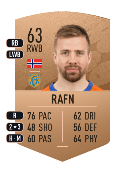 Simen Rafn Common 63 OVR