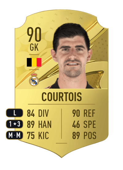 Thibaut Courtois Rare 90 OVR