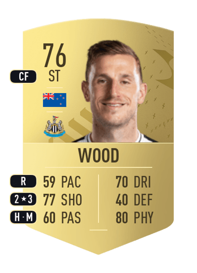 Chris Wood Common 76 OVR