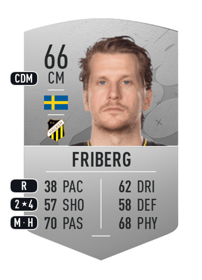 Erik Friberg Common 66 OVR