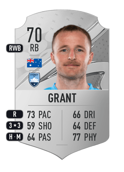 Rhyan Grant Rare 70 OVR