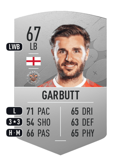 Luke Garbutt Common 67 OVR