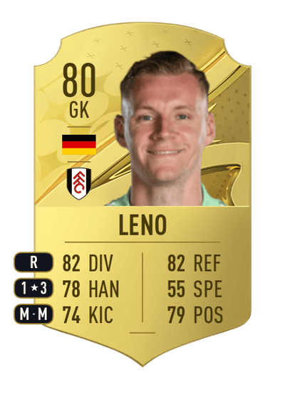 Bernd Leno Rare 80 OVR