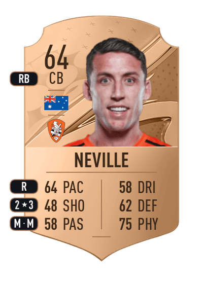 Scott Neville Rare 64 OVR