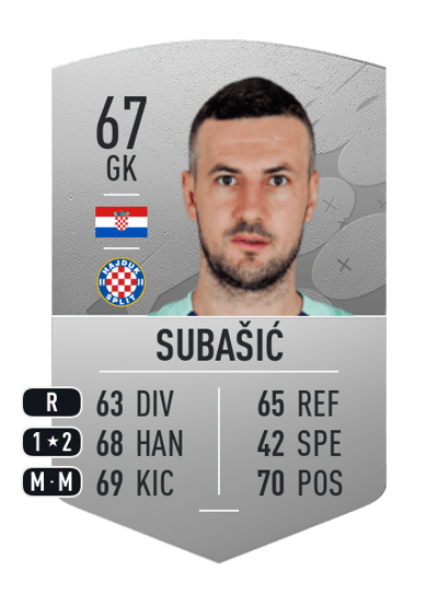 Danijel Subašić Common 67 OVR
