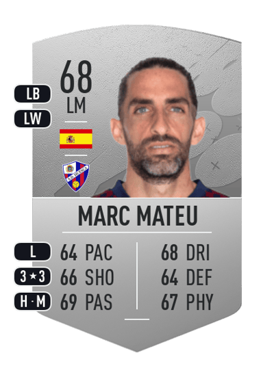 Marc Mateu Common 68 OVR