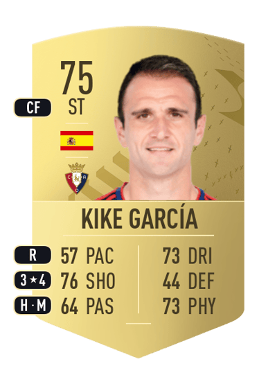 Kike García Common 75 OVR