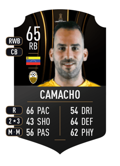 Pablo Camacho CONMEBOL LIBERTADORES 65 OVR