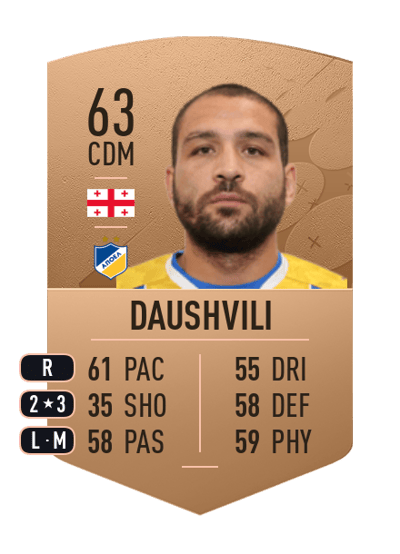 Murtaz Daushvili Common 63 OVR