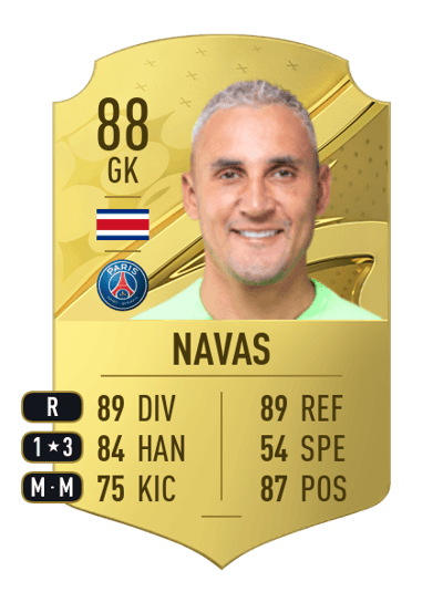 Keylor Navas Rare 88 OVR