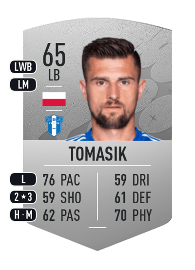 Piotr Tomasik Common 65 OVR