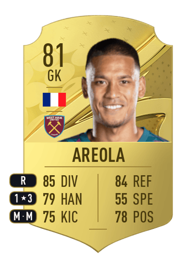 Alphonse Areola Rare 81 OVR