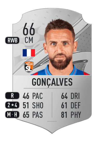 Anthony Gonçalves Rare 66 OVR