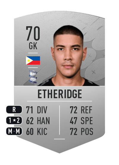 Neil Etheridge Common 70 OVR