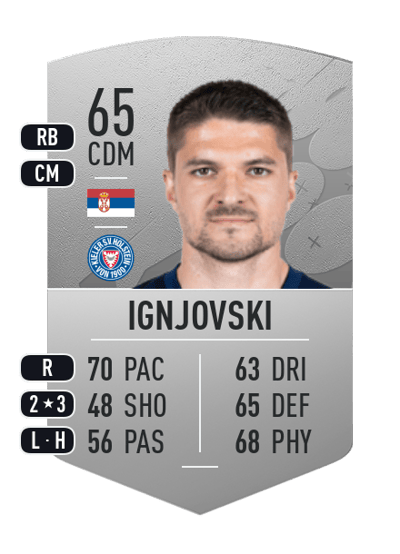 Aleksandar Ignjovski Common 65 OVR