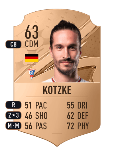 Jonatan Kotzke Rare 63 OVR