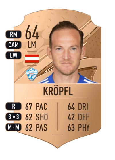 Mario Kröpfl Rare 64 OVR