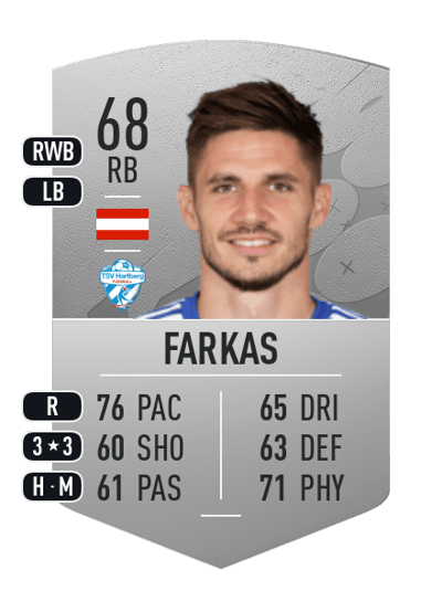 Patrick Farkas Common 68 OVR
