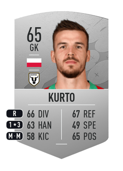Filip Kurto Common 65 OVR