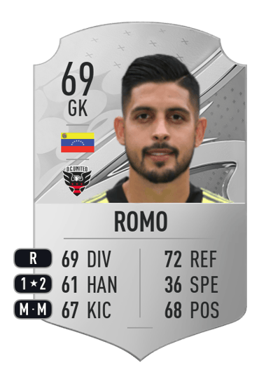 Rafael Romo Rare 69 OVR