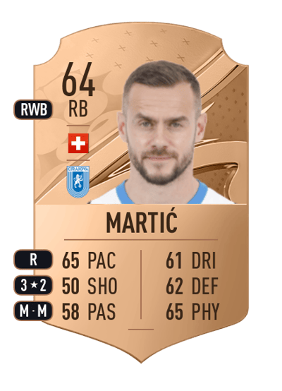 Ivan Martić Rare 64 OVR