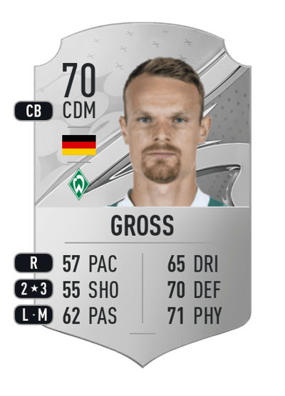 Christian Groß Rare 70 OVR